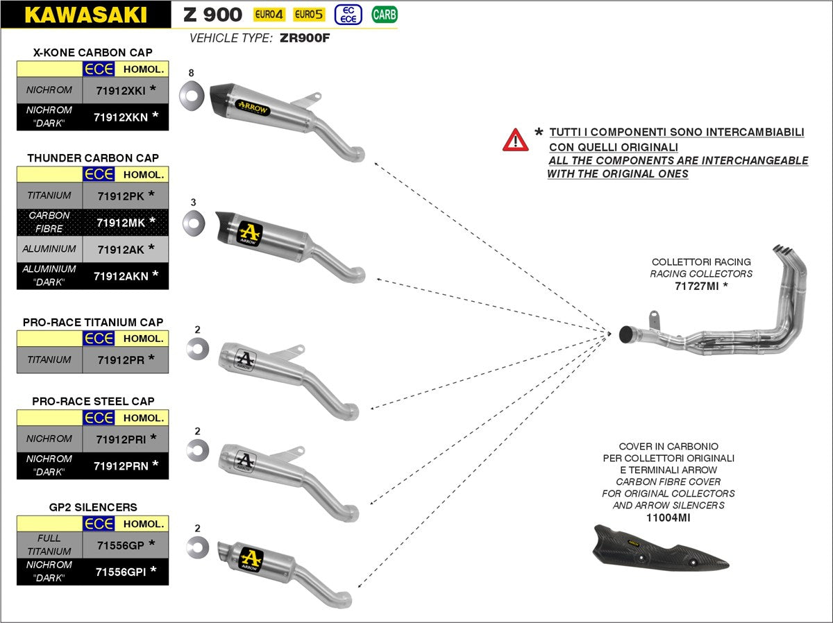ARROW Kawasaki Z900 2020 Slip On (71912PRI)