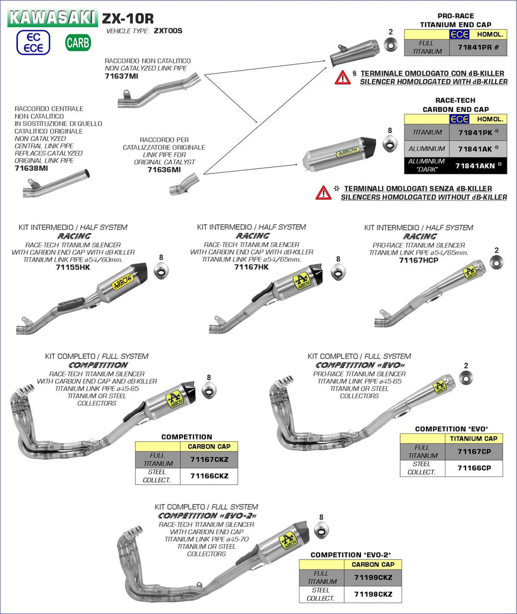 ARROW EXHAUST - KAWASAKI ZX-10R 2016/2019