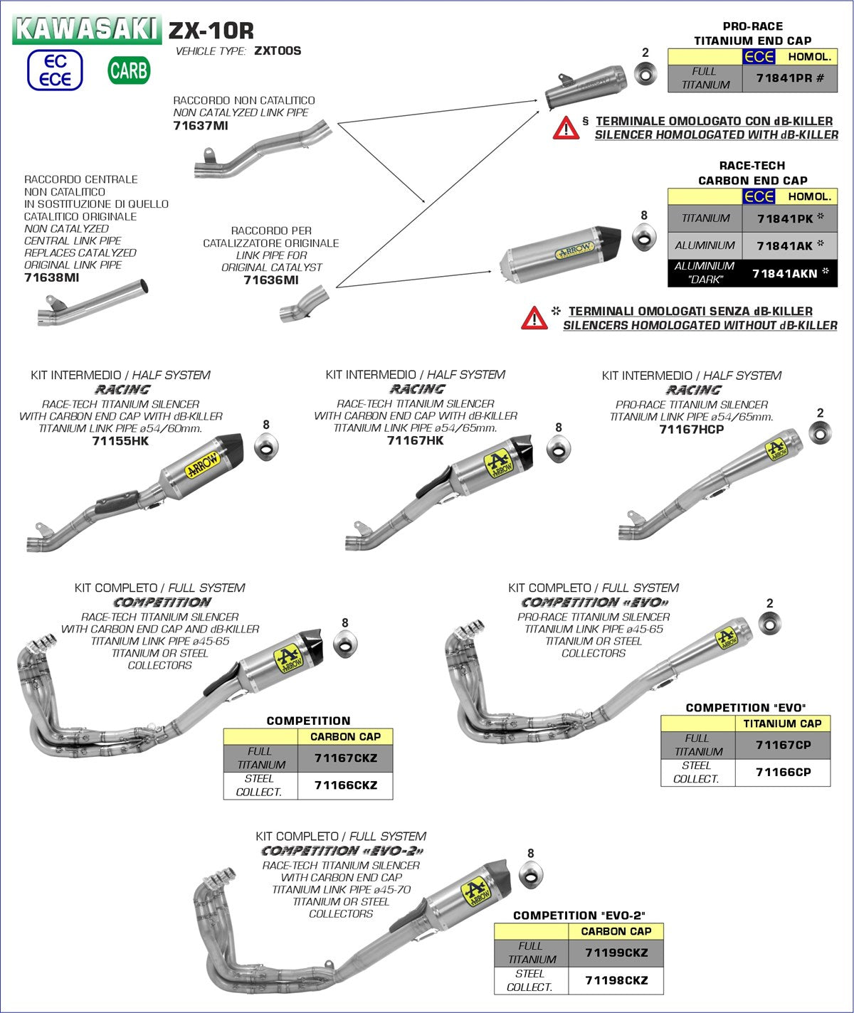 ARROW EXHAUST - KAWASAKI ZX-10R 2016/2019