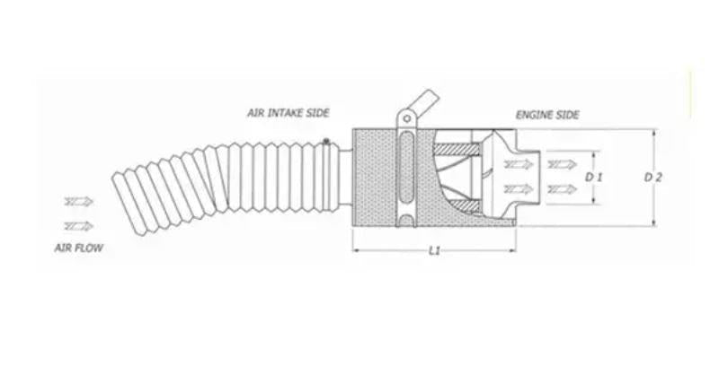 BMC Universal Carbon Dynamic Airbox CDA ACCDA 85-150