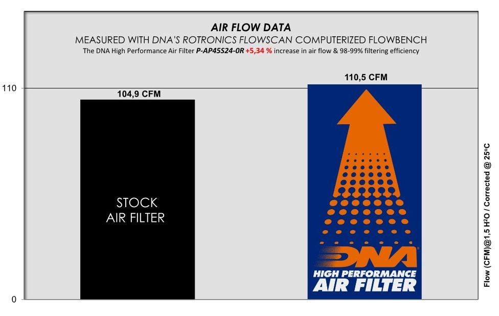 DNA Air Filter Aprilia RS 457 (2024) - P-AP45S24-0R