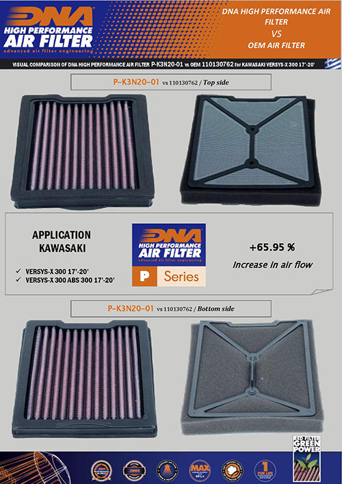 DNA Air Filter For Kawasaki Versys-X 300 (17-23) (P-K3N20-01) (ON PREORDER)