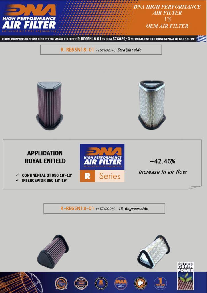 DNA Air Filter For Royal Enfield Continental Gt 650 (18-22) (R-RE65N18-01) (Ryl-cont)