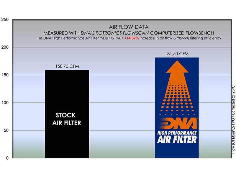 DNA Air filter For Ducati-P-DU11S19-01