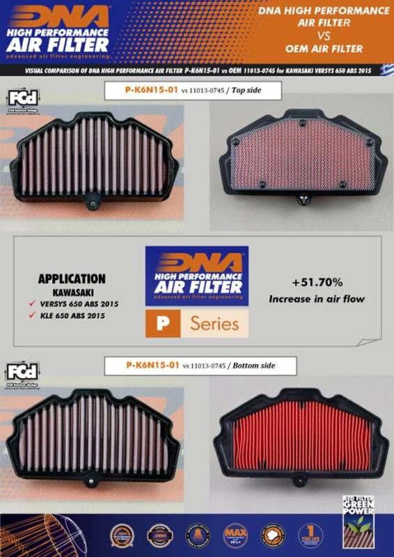 DNA Air filter For KAWASAKI-P-K6S09-OR