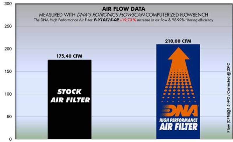 DNA Air filter For Yamaha-P-Y10S15-0R