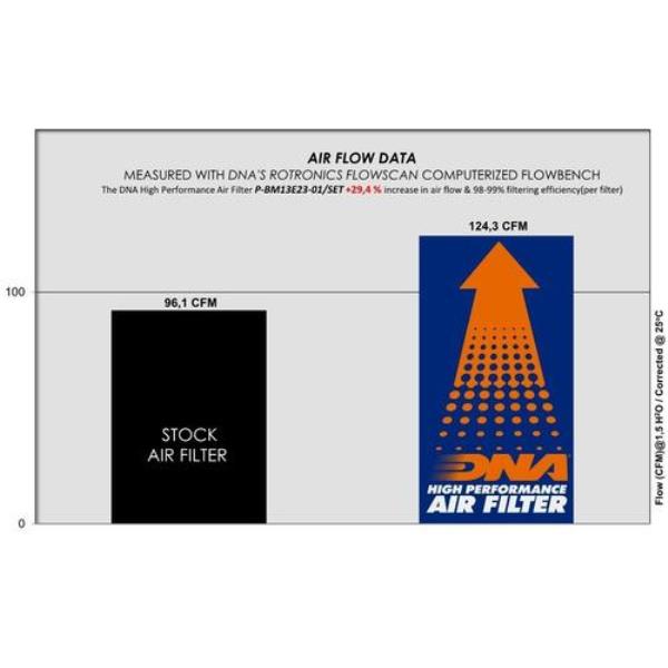 DNA Air Filter for BMW R 1300 GS (23-24) (P-BM13E23-01-SET)