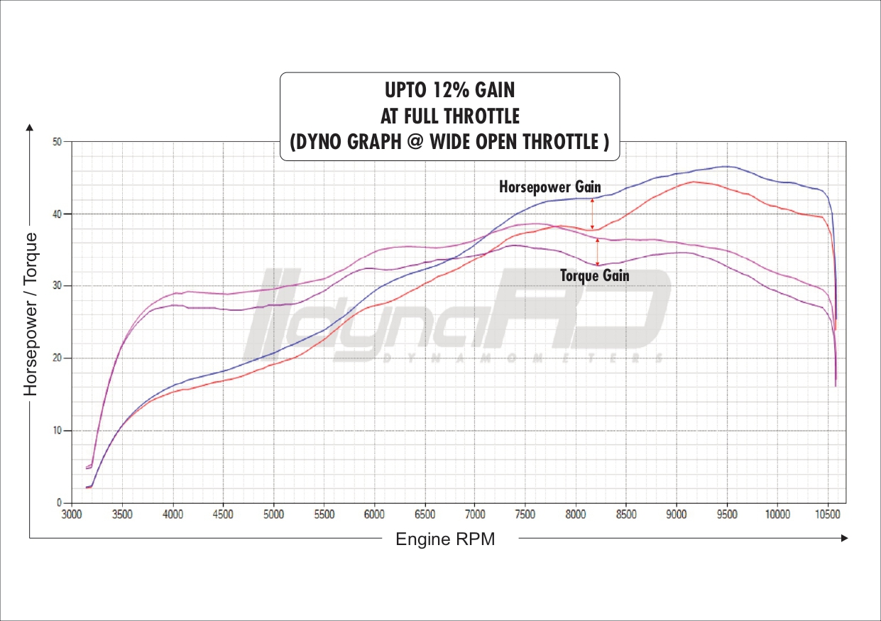 FUELX PRO+ KTM DUKE 390 (2024)