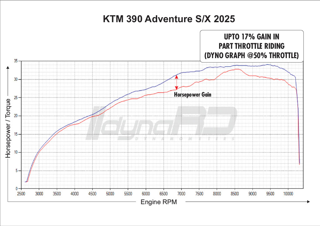 FuelX Pro+ KTM Adventure 250-Two O2 Sesnor (2025)
