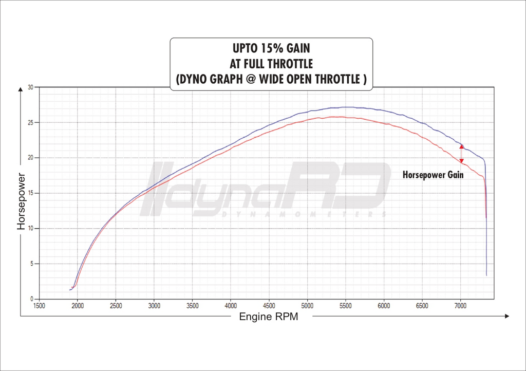 FuelX Pro+ Royal Enfield Scram 440 Two O2 Sensor (2024-2025) India Spec only