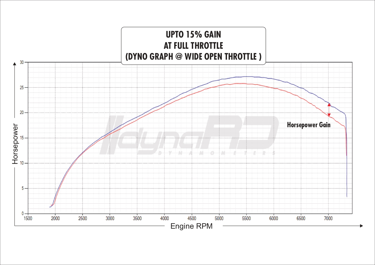 FuelX Pro+ Royal Enfield Scram 440 Two O2 Sensor (2024-2025) India Spec only