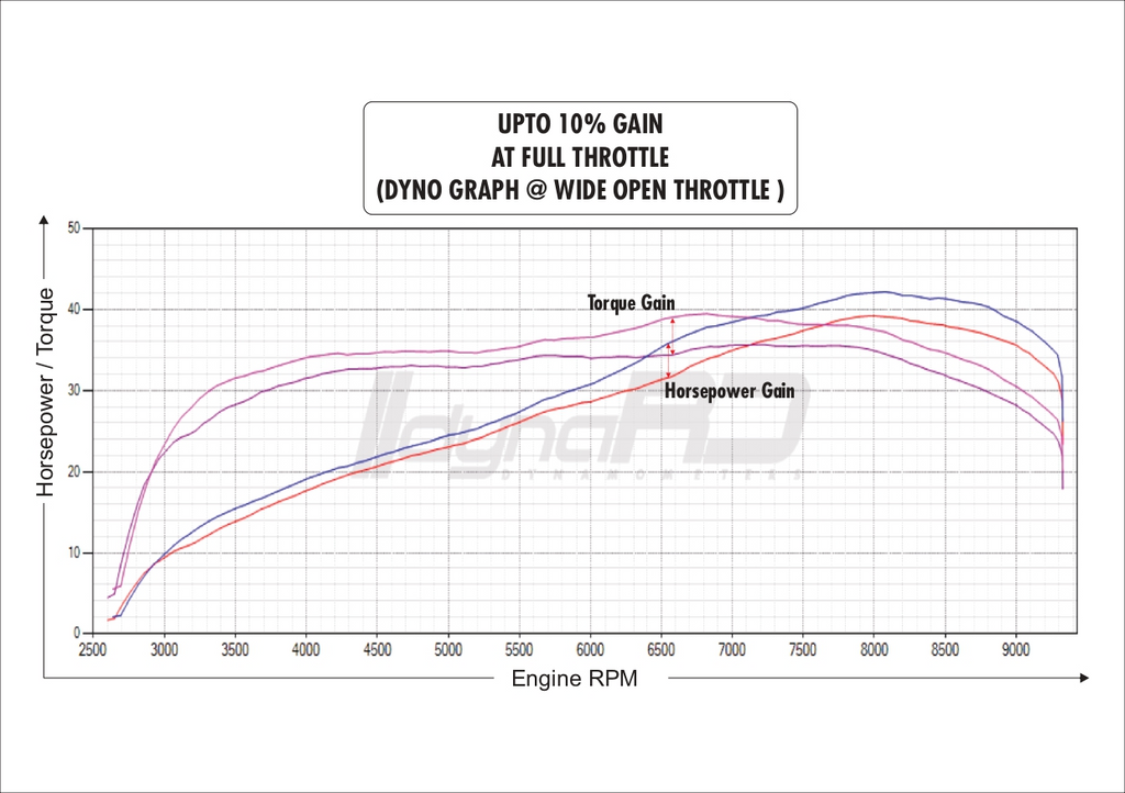 FuelX Pro+ Triumph Speed 400 Two O2 Sensor (2025)