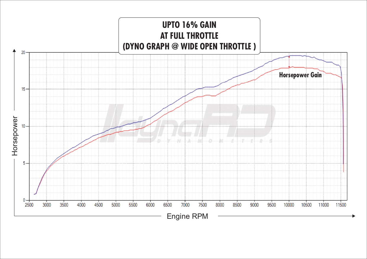 FuelX Pro+ Yamaha R15 V4/M (2023)