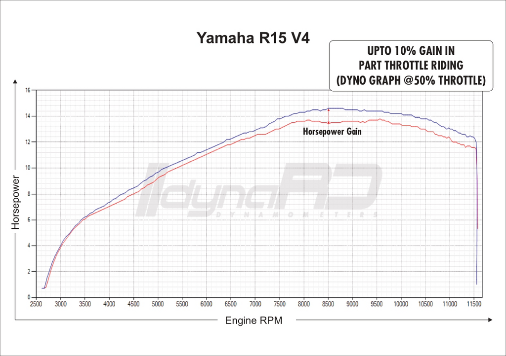 FuelX Pro+ Yamaha R15 V4/M (2023)