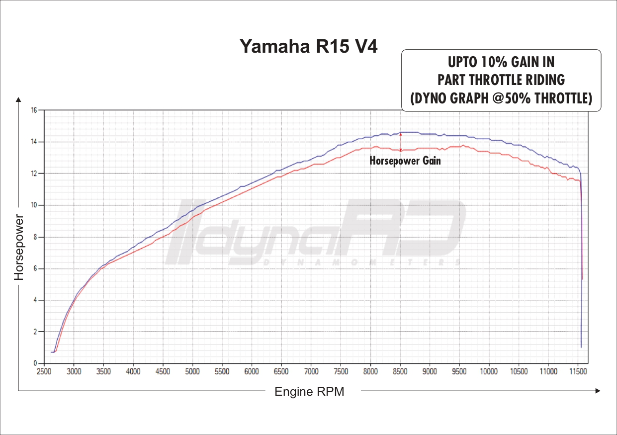 FuelX Pro+ Yamaha R15 V4/M (2023)