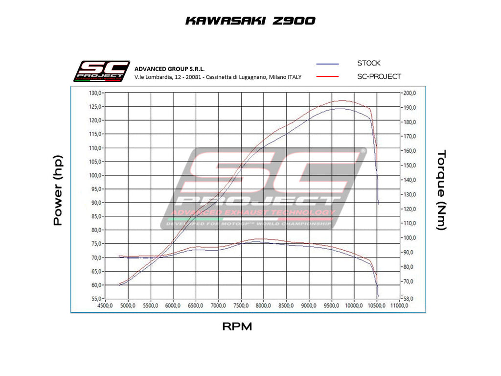 SC PROJECT Slip On S1 Titanium Exhaust Kawasaki Z900 2020-2022 (K34-T41T)