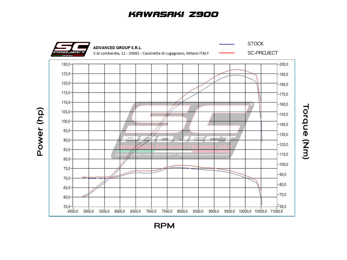 SC PROJECT Slip On S1 Titanium Exhaust Kawasaki Z900 2020-2022 (K34-T41T)