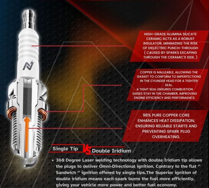 NGage Double Iridium Spark Plugs for Triumph Scrambler 400X-VH8RTII-9