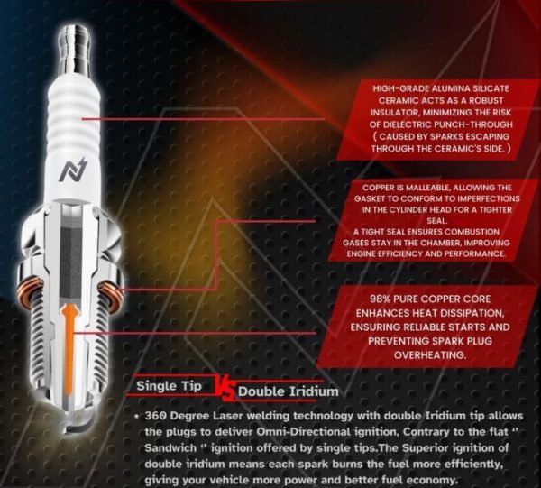 NGage Double Iridium Spark Plugs for Hero X Pulse 200 4V Pro - BN8RTIIA-9